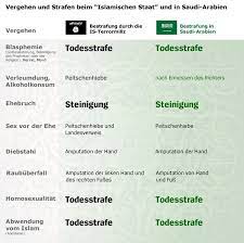 Maybe you would like to learn more about one of these? Is Islamischer Staat Saudi Arabien Verhangt Ahnliche Strafen Der Spiegel