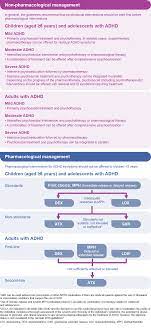Check spelling or type a new query. German Guidelines Adhd Institute