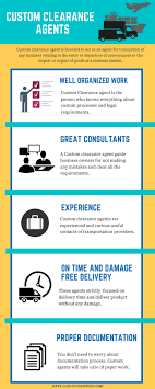 Customs Clearance Agents Work Organization Logistics Custom