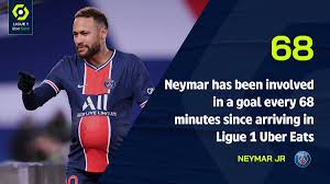Check ligue 1 2020/2021 page and find many useful statistics with chart. Qpxfi Vqlkenqm