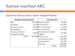 Check spelling or type a new query. Akuntansi Biaya Activity Based Costing Siswapelajar Com