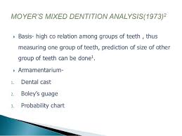 Mixed Dentition Analysis