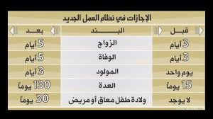 صورة شاهد الاجازات في نظام العمل الجديد مجموعة التميز البريدية