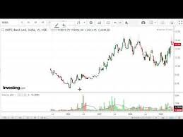 Hdfc Bank Stock Investment Idea Why I Sto Investing Master Cycle Rakesh Jhunjhunwala