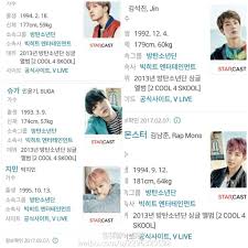 Berikut biodata v bts lengkap, fakta unik dan perjalanan kariernya di musik boyband bts. Bts Biodata Update Army S Amino