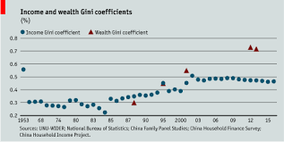 wealth inequality in china a neglected topic