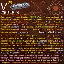 Vanadium V Element 23 Of Periodic Table Periodic Table Chemistry Classroom Chemistry