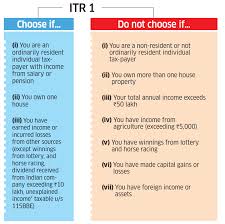 Itr Filing Online 6 Steps To File Income Tax Return Online
