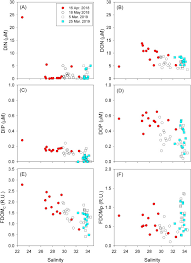 108 din constituţia româniei, republicată, şi al art. Conditions Of Nutrients And Dissolved Organic Matter For The Outbreaks Of Paralytic Shellfish Poisoning Psp In Jinhae Bay Korea Sciencedirect