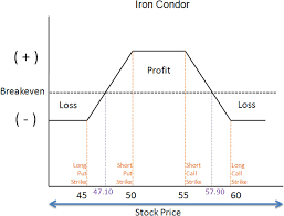 Diagram Of Condor Wiring Diagram Third Level