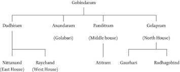 If you are looking for the right last name for your little one, then check out this list of surnames starting with 'c'. Chapter 4 Family Caste And Beyond The Business History Of Salt Merchants In Bengal C 1780 1840 In Chinese And Indian Merchants In Modern Asia