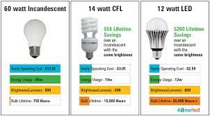 Which Light Bulb Is The Right One For Me Energy Efficient Lighting Energy Efficient Bulbs Energy Efficient Light Bulbs