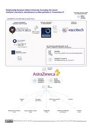 The Oxford Covid 19 Vaccine V 6 1 The promising results from astrazeneca come at a time of mounting concern over how to distribute the vaccine equitably.