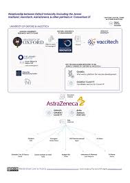 The significant expansion of the existing partnership between the janssen pharmaceutical companies of johnson. The Oxford Covid 19 Vaccine V 6 1