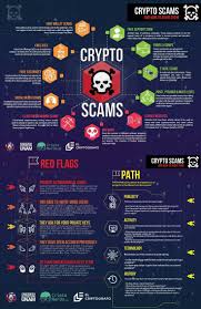 How To Avoid Crypto Scams Life Hacks Computer Cybersecurity Infographic Cyber Security Technology