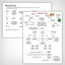 Net Ionic Equations Graphic Organizer Concept Map Print And Digital Concept Map Graphic Organizers Equations