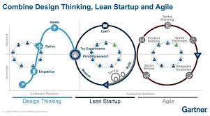 Raquelayestaranmkdigital Design Thinking Process Design Thinking Innovation Strategy