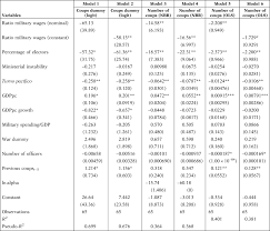 Con gusto quisiera ayudarle en esta labor desde. Military Wages And Coups D Etat In Spain 1850 1915 The Use Of Public Spending As A Coup Proofing Strategy Revista De Historia Economica Journal Of Iberian And Latin American Economic History
