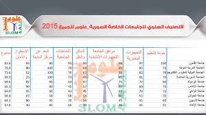 وجاء ترتيب الجامعات المصرية على النحو التالي: Ø§Ù„Ø¬Ø§Ù…Ø¹Ø§Øª Ø§Ù„Ø®Ø§ØµØ©