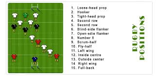 Rugby Positions Explained For Beginners The Full Guide From