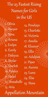 The Fastest Rising Names For Girls Appellation Mountain Girl Names Unusual Baby Girl Names Names