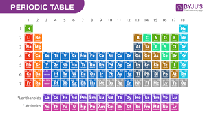 Modern periodic table class 11. Periodic Table Trends Atomic And Ionic Radii Ionization Enthalpy