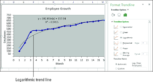 Plotting Trend Lines In Excel Dummies