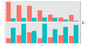 How Do I Convert This Ggplot2 Bar Plot To A Line Plot Stack Overflow