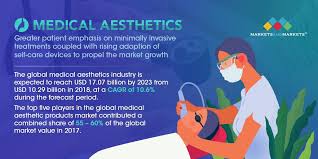 The market has witnessed significant growth in the demand for aesthetic treatments owing to the rise in the number of doctors and surgeons providing safe and . Global Medical Aesthetics Market Technology Growth Strategies In Coming Years