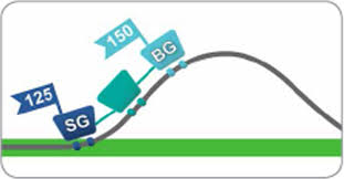 Sensor Glucose And Blood Glucose Whats The Difference