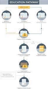 The following are the rates for the supply and delivery of various building materials to the work sites within the klang valley, malaysia and its vicinity. Quantity Surveying Courses In Malaysia Eduadvisor