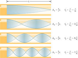 Striving for the right answers? 17 5 Sources Of Musical Sound University Physics Volume 1