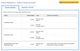Your Guide To Booking Award Flights On United Nerdwallet