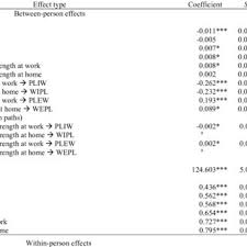 Tondanoweb.com | march 21, 2021. Pdf Keeping Work And Private Life Apart Age Related Differences In Managing The Work Nonwork Interface