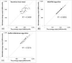 Die besten bücher bei amazon.de. Sustainability Free Full Text Methods For Converting Monthly Total Irradiance Data Into Hourly Data To Estimate Electric Power Production From Photovoltaic Systems A Comparative Study Html