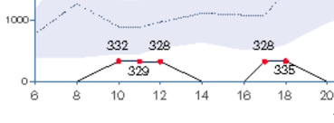 Ssrs Line Chart Emptydatapoint Connecting Line Not Showing