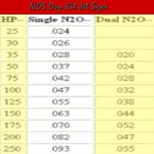 12 Click Here For Larger Image Nitrous Jet Size Chart Www