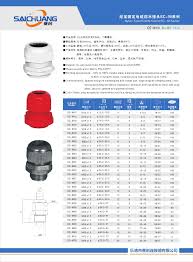 Cable Glands