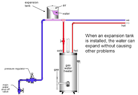 The key advantages to selecting an electric water heater include the comparatively low cost of the units and the fact that no matter where your mobile home is located, you'll have hot water so long as how to install a mobile home water heater. Residential Electric Hot Water Heater Installation Expansion Tank Installed Water Heater Water Heater Installation Hot Water Heater