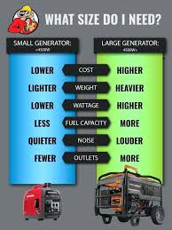 Portable Generator Sizing Covee Co