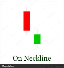 Neckline Candlestick Chart Pattern Set Candle Stick Candle