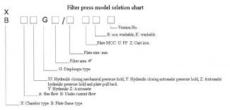 Manual Hydraulic Closing Plate And Frame Filter Press For