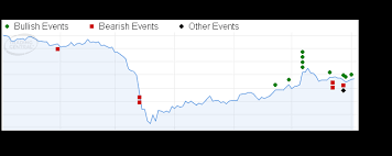 Fair value is the appropriate price for the shares of a company, based on its earnings and. Daily Highlights Malaysia Warrants Macquarie