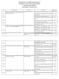 Check spelling or type a new query. Kisi Kisi Pas Pai 2018 2019 Kelas X Pdf