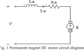 Permanent magnet motors are used in broad range from mw's to hundreds of kw's. Figure 1 From Microcontroller Based Pmdc Motor Control For Driving 0 5kw Scooter Semantic Scholar