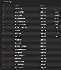 La única opción que tienes para ver fórmula 1 en. F1 Gp De Abu Dhabi Resultado De La Clasificacion Hoy En Directo Formula 1