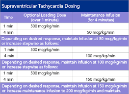 Dosage Brevibloc Esmolol Hci