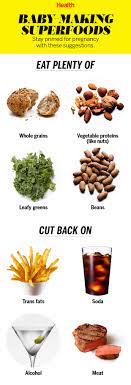 How to avoid getting pregnant. What To Eat If You Re Trying To Get Pregnant Health Com