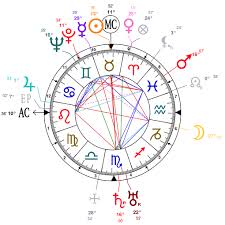 Astrology And Natal Chart Of Krishna Menon Born On 1896 05 03