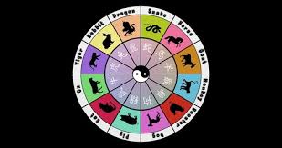 African astrology differs from western astrology in that it is based on ancestral symbols of african culture; 12 Animal Signs Of The Zodiac Chinese Zodiac Goway